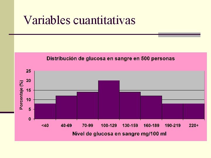 Variables cuantitativas 