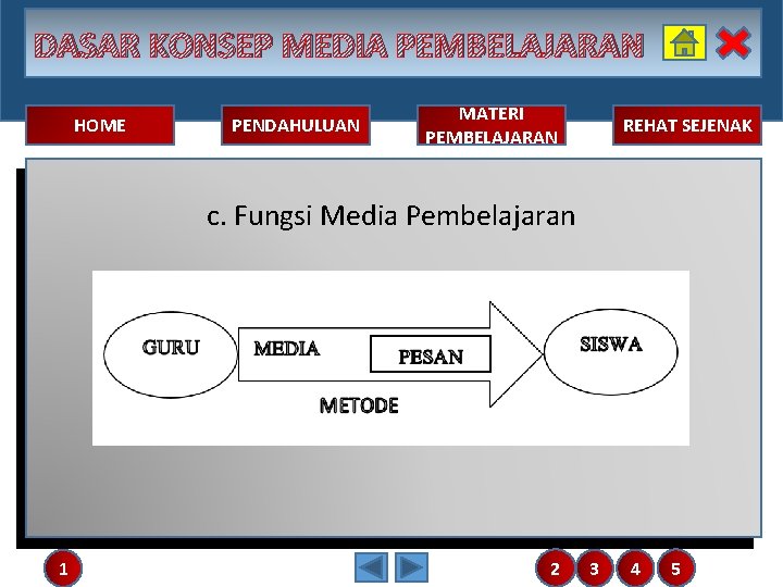 DASAR KONSEP MEDIA PEMBELAJARAN HOME PENDAHULUAN MATERI PEMBELAJARAN REHAT SEJENAK c. Fungsi Media Pembelajaran