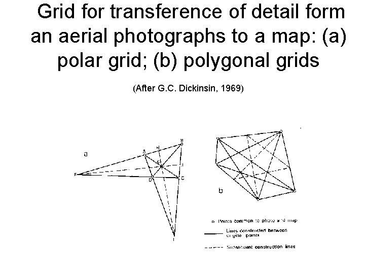  Grid for transference of detail form an aerial photographs to a map: (a)