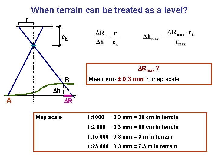 When terrain can be treated as a level? r ck Rmax ? Mean erro