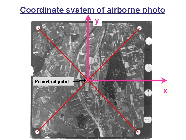 Coordinate system of airborne photo y Proncipal point x 