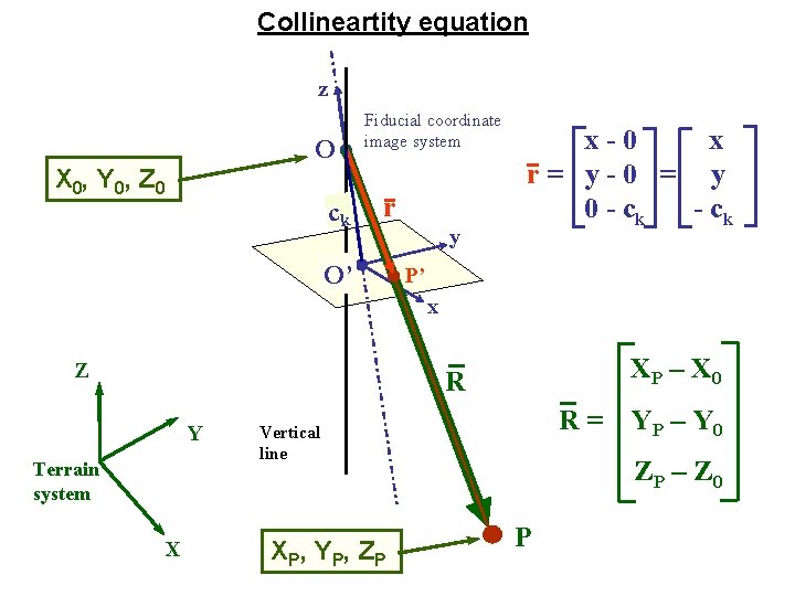 Collineartity equation z O X 0, Y 0, Z 0 ck Fiducial coordinate image