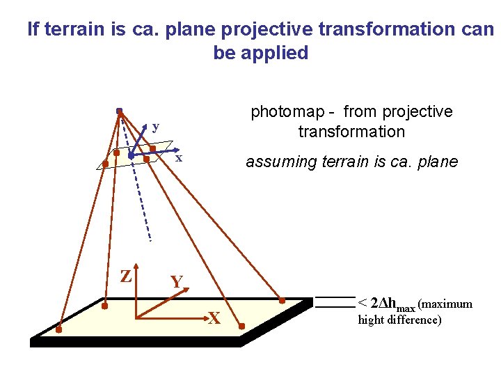 If terrain is ca. plane projective transformation can be applied photomap - from projective