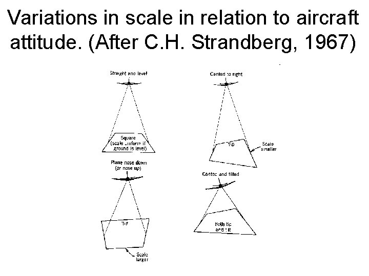 Variations in scale in relation to aircraft attitude. (After C. H. Strandberg, 1967) 