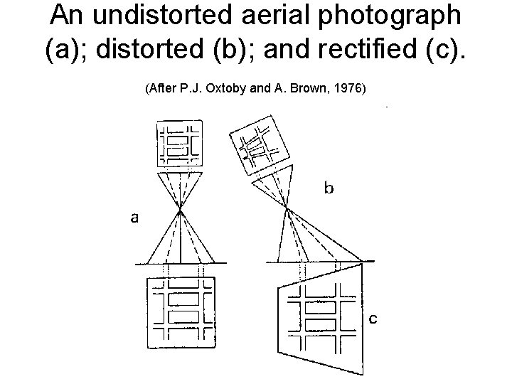 An undistorted aerial photograph (a); distorted (b); and rectified (c). (After P. J. Oxtoby