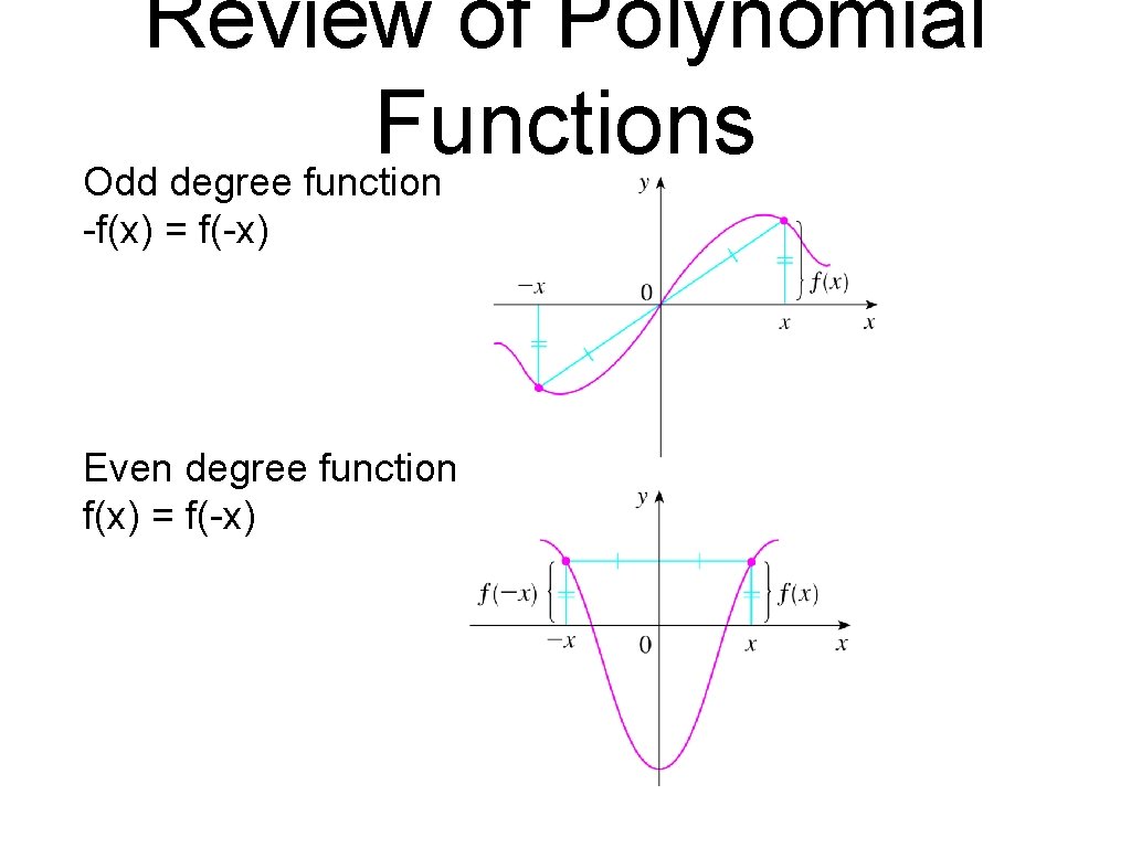 Review of Polynomial Functions Odd degree function -f(x) = f(-x) Even degree function f(x) Review of Polynomial Functions Odd degree function -f(x) = f(-x) Even degree function f(x)