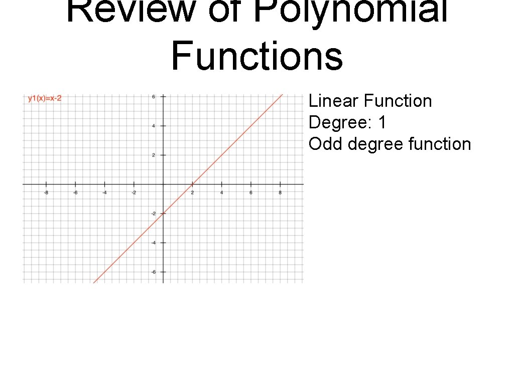 Review of Polynomial Functions Linear Function Degree: 1 Odd degree function Review of Polynomial Functions Linear Function Degree: 1 Odd degree function
