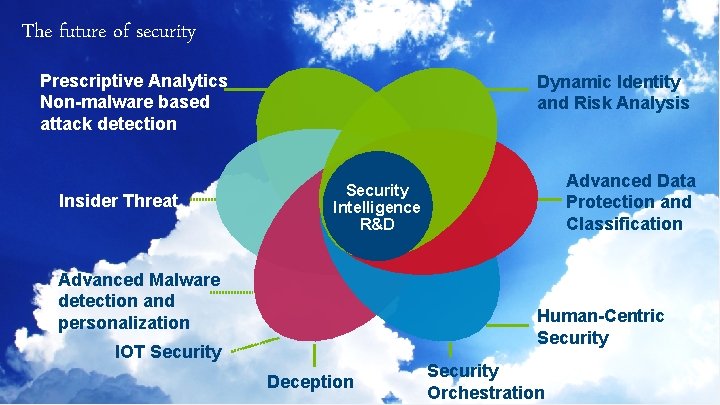 The future of security Prescriptive Analytics Non-malware based attack detection Insider Threat Dynamic Identity