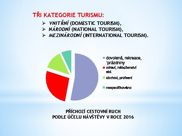 TŘI KATEGORIE TURISMU: Ø VNITŘNÍ (DOMESTIC TOURISM), Ø NÁRODNÍ (NATIONAL TOURISM), Ø MEZINÁRODNÍ (INTERNATIONAL