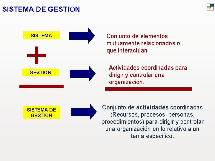 SISTEMA DE GESTIÓN Conjunto de elementos mutuamente relacionados o que interactúan Actividades coordinadas para