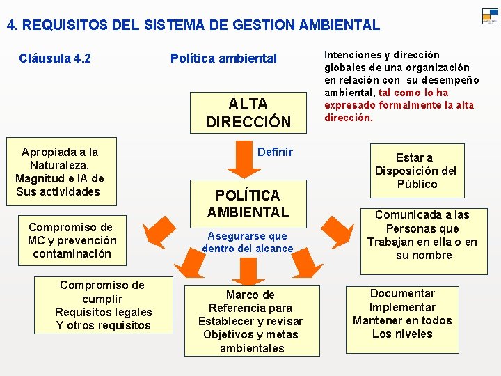  4. REQUISITOS DEL SISTEMA DE GESTION AMBIENTAL Cláusula 4. 2 Política ambiental ALTA