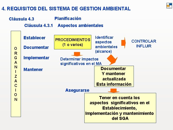 4. REQUISITOS DEL SISTEMA DE GESTION AMBIENTAL Cláusula 4. 3. 1 Establecer O R