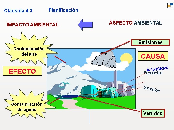 Cláusula 4. 3 Planificación IMPACTO AMBIENTAL ASPECTO AMBIENTAL Emisiones Contaminación del aire EFECTO CAUSA