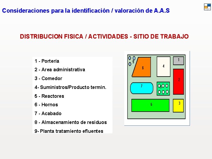 Consideraciones para la identificación / valoración de A. A. S DISTRIBUCION FISICA / ACTIVIDADES