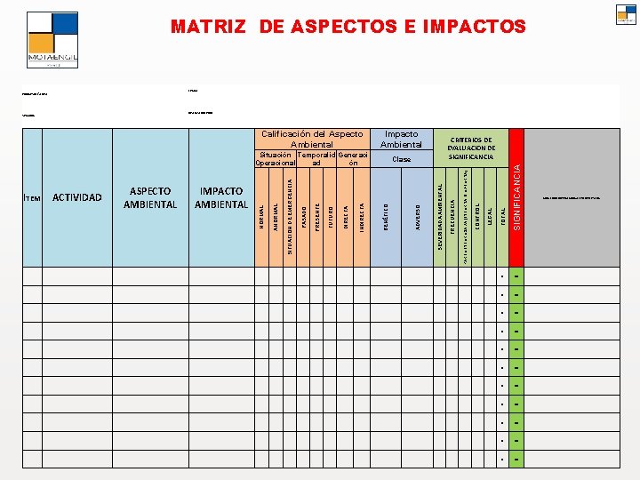 MATRIZ DE ASPECTOS E IMPACTOS Situación Temporalid Generaci Operacional ad ón Clase 0 No