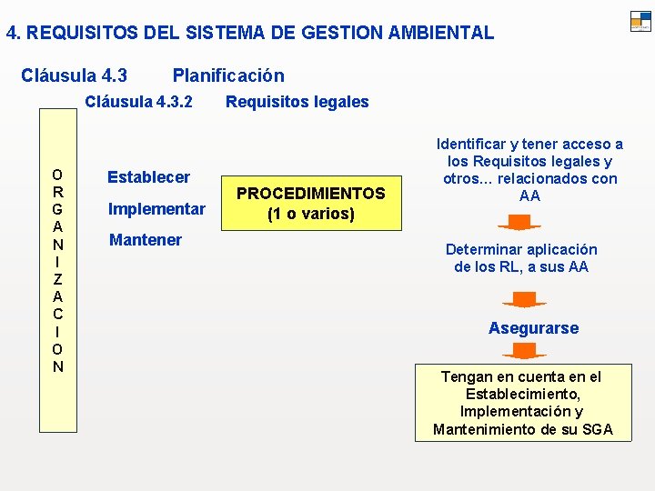 4. REQUISITOS DEL SISTEMA DE GESTION AMBIENTAL Cláusula 4. 3 Planificación Cláusula 4. 3.