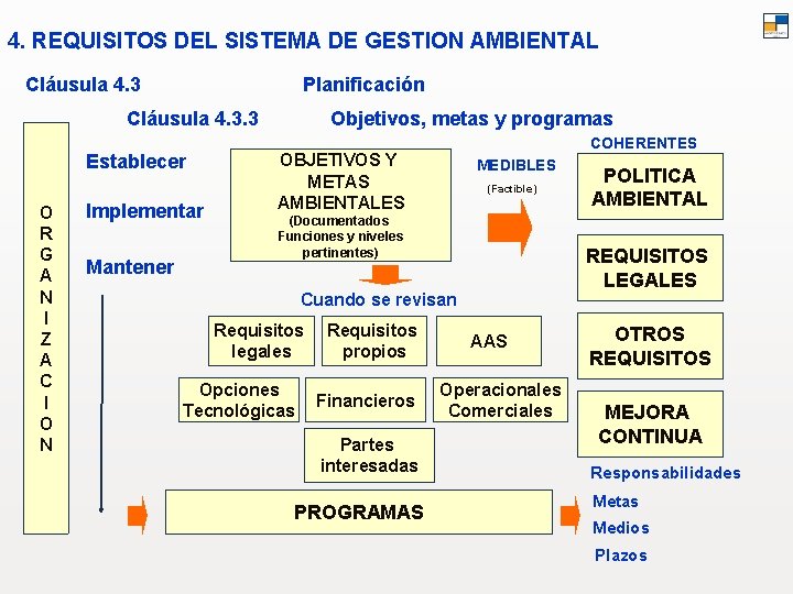 4. REQUISITOS DEL SISTEMA DE GESTION AMBIENTAL Cláusula 4. 3 Planificación Cláusula 4. 3.