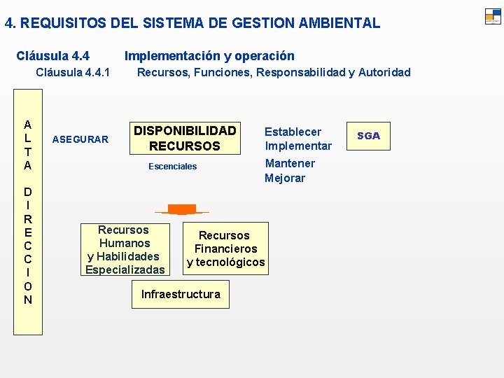 4. REQUISITOS DEL SISTEMA DE GESTION AMBIENTAL Cláusula 4. 4. 1 A L T