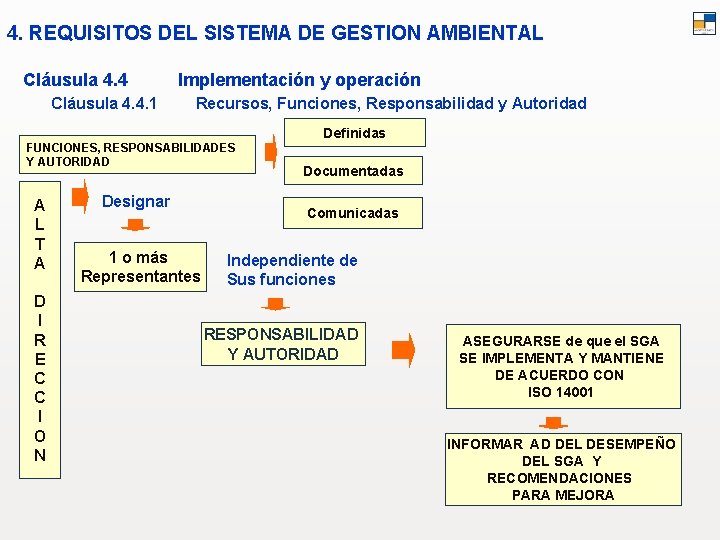 4. REQUISITOS DEL SISTEMA DE GESTION AMBIENTAL Cláusula 4. 4. 1 Implementación y operación