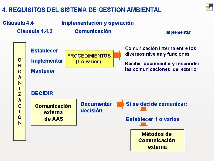 4. REQUISITOS DEL SISTEMA DE GESTION AMBIENTAL Cláusula 4. 4 Implementación y operación Cláusula