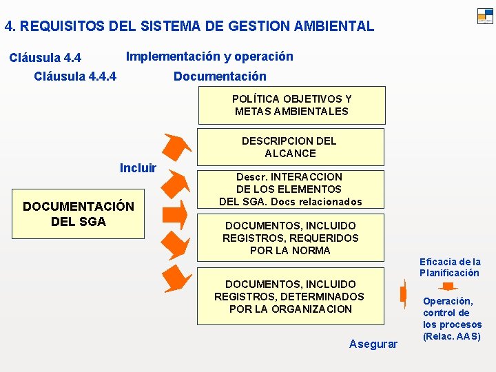 4. REQUISITOS DEL SISTEMA DE GESTION AMBIENTAL Implementación y operación Cláusula 4. 4. 4