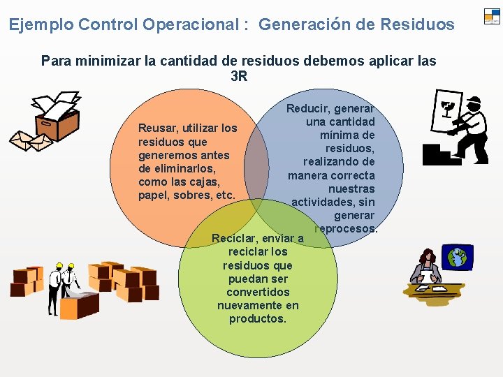 Ejemplo Control Operacional : Generación de Residuos Para minimizar la cantidad de residuos debemos