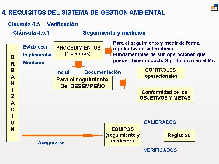 4. REQUISITOS DEL SISTEMA DE GESTION AMBIENTAL Cláusula 4. 5 Verificación Cláusula 4. 5.