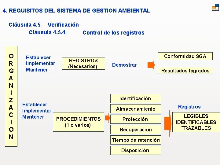 4. REQUISITOS DEL SISTEMA DE GESTION AMBIENTAL Cláusula 4. 5 Verificación Cláusula 4. 5.