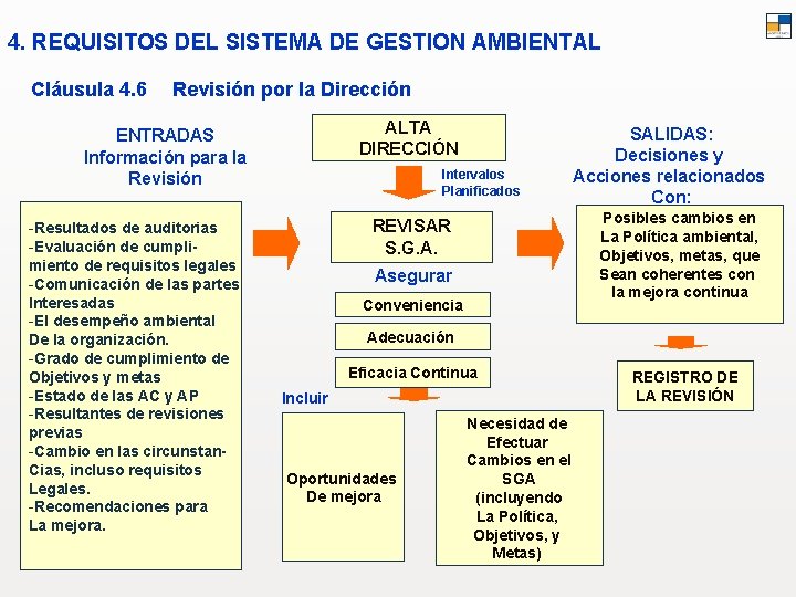 4. REQUISITOS DEL SISTEMA DE GESTION AMBIENTAL Cláusula 4. 6 Revisión por la Dirección