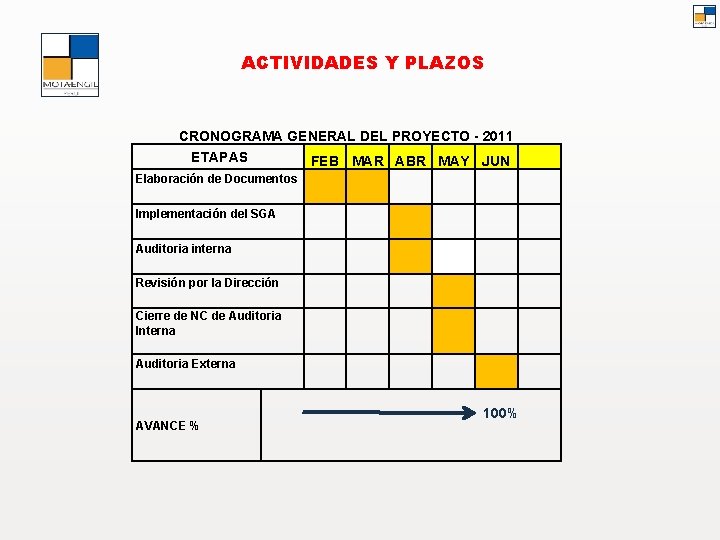 ACTIVIDADES Y PLAZOS CRONOGRAMA GENERAL DEL PROYECTO - 2011 ETAPAS FEB MAR ABR MAY