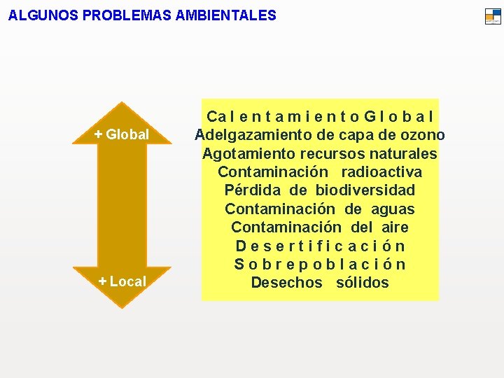 ALGUNOS PROBLEMAS AMBIENTALES + Global + Local Ca l e n t a m