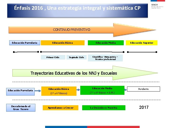 Énfasis 2016 , Una estrategia integral y sistemática CP CONTINUO PREVENTIVO Educación Parvularia Educación