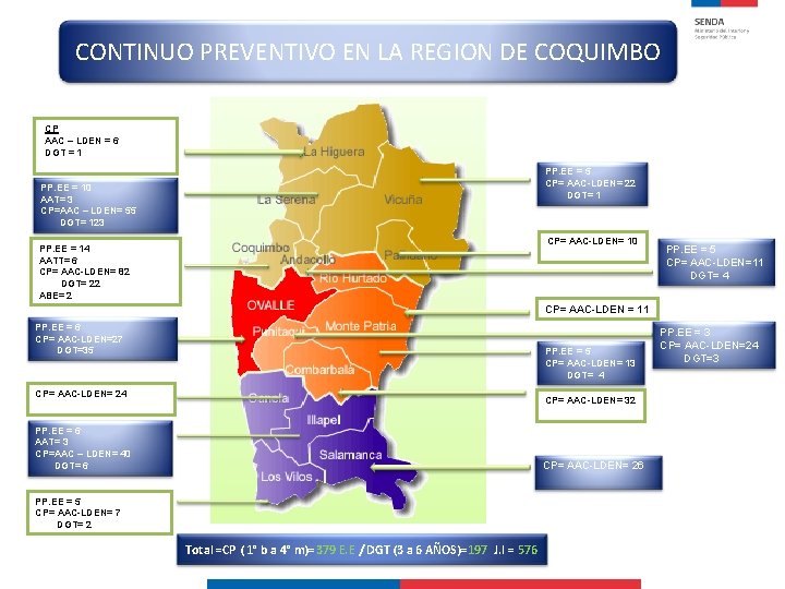 CONTINUO PREVENTIVO EN LA REGION DE COQUIMBO CP AAC – LDEN = 6 DGT