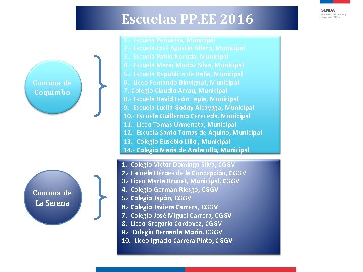 Escuelas PP. EE 2016 Comuna de Coquimbo Comuna de La Serena 1. - Escuela