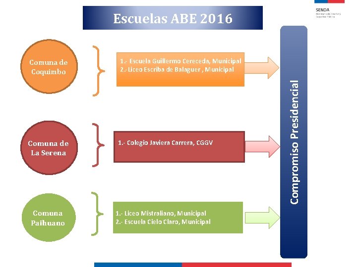 Escuelas ABE 2016 Comuna de La Serena Comuna Paihuano 1. - Escuela Guillermo Cereceda,