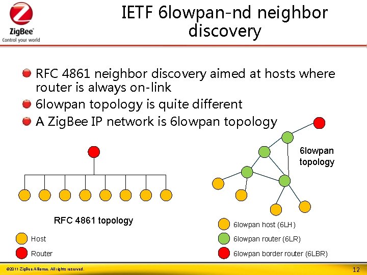 IETF 6 lowpan-nd neighbor discovery RFC 4861 neighbor discovery aimed at hosts where router