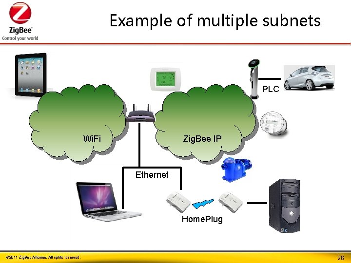 Example of multiple subnets PLC Wi. Fi Zig. Bee IP Ethernet Home. Plug ©