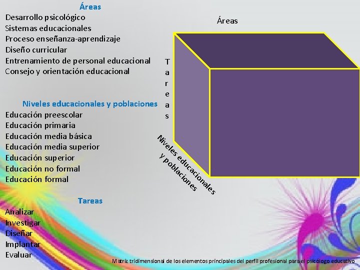 Áreas Desarrollo psicológico Sistemas educacionales Proceso enseñanza-aprendizaje Diseño curricular Entrenamiento de personal educacional Consejo Áreas Desarrollo psicológico Sistemas educacionales Proceso enseñanza-aprendizaje Diseño curricular Entrenamiento de personal educacional Consejo