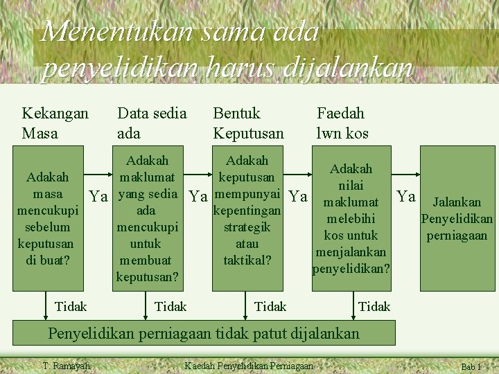 Menentukan sama ada penyelidikan harus dijalankan Kekangan Masa Adakah masa mencukupi sebelum keputusan di