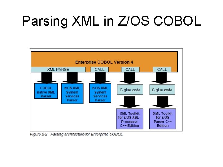 Parsing XML in Z/OS COBOL 