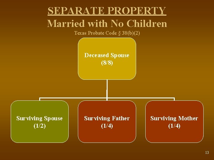 SEPARATE PROPERTY Married with No Children Texas Probate Code § 38(b)(2) Deceased Spouse (8/8)