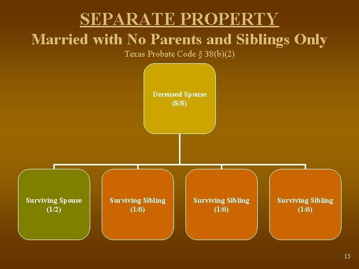 SEPARATE PROPERTY Married with No Parents and Siblings Only Texas Probate Code § 38(b)(2)