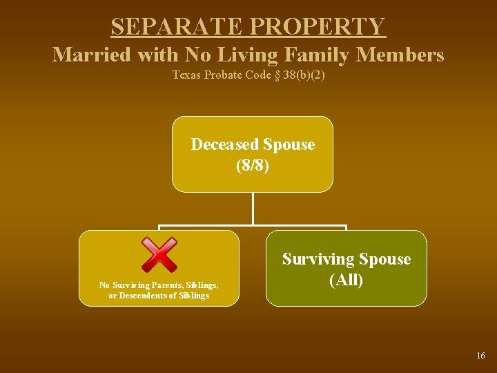 SEPARATE PROPERTY Married with No Living Family Members Texas Probate Code § 38(b)(2) Deceased