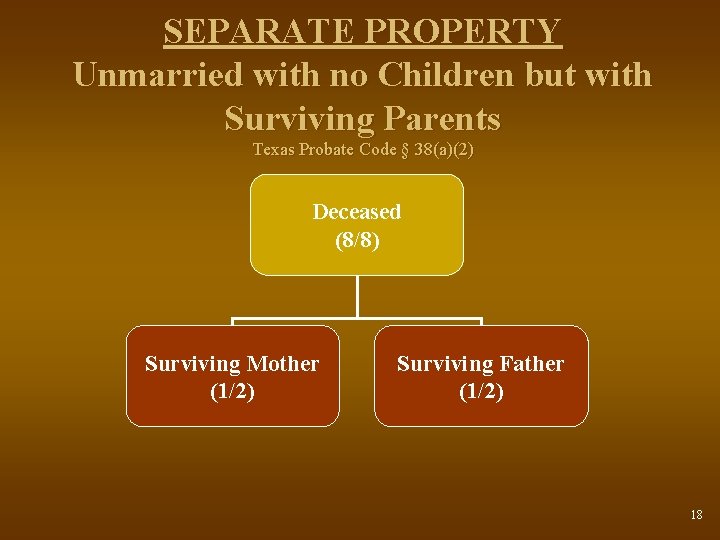 SEPARATE PROPERTY Unmarried with no Children but with Surviving Parents Texas Probate Code §