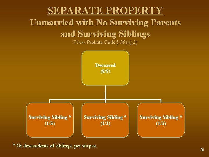 SEPARATE PROPERTY Unmarried with No Surviving Parents and Surviving Siblings Texas Probate Code §