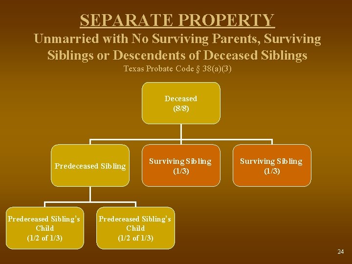 SEPARATE PROPERTY Unmarried with No Surviving Parents, Surviving Siblings or Descendents of Deceased Siblings