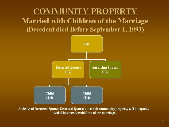 COMMUNITY PROPERTY Married with Children of the Marriage (Decedent died Before September 1, 1993)