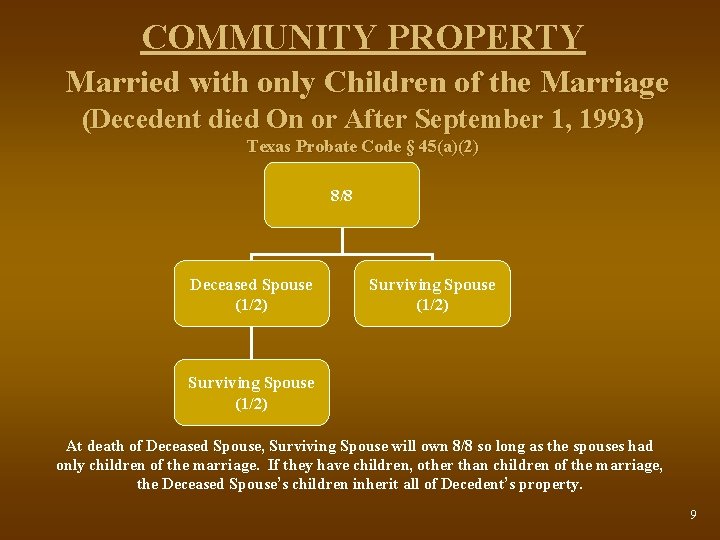 COMMUNITY PROPERTY Married with only Children of the Marriage (Decedent died On or After