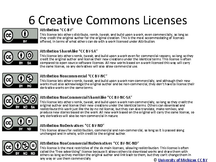 6 Creative Commons Licenses Attribution “CC-BY” This license lets others distribute, remix, tweak, and