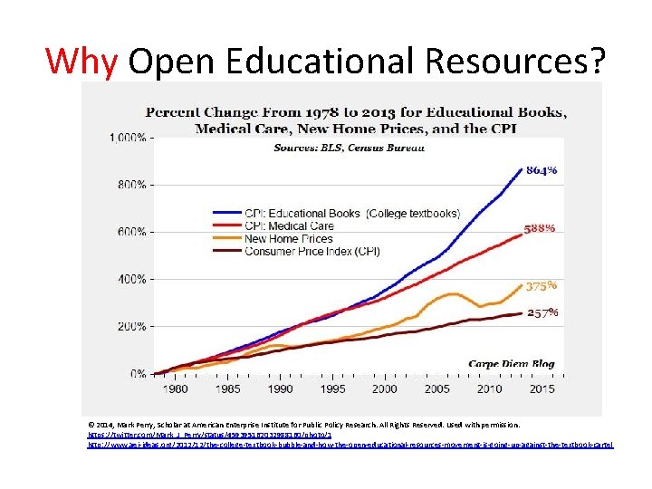 Why Open Educational Resources? © 2014, Mark Perry, Scholar at American Enterprise Institute for
